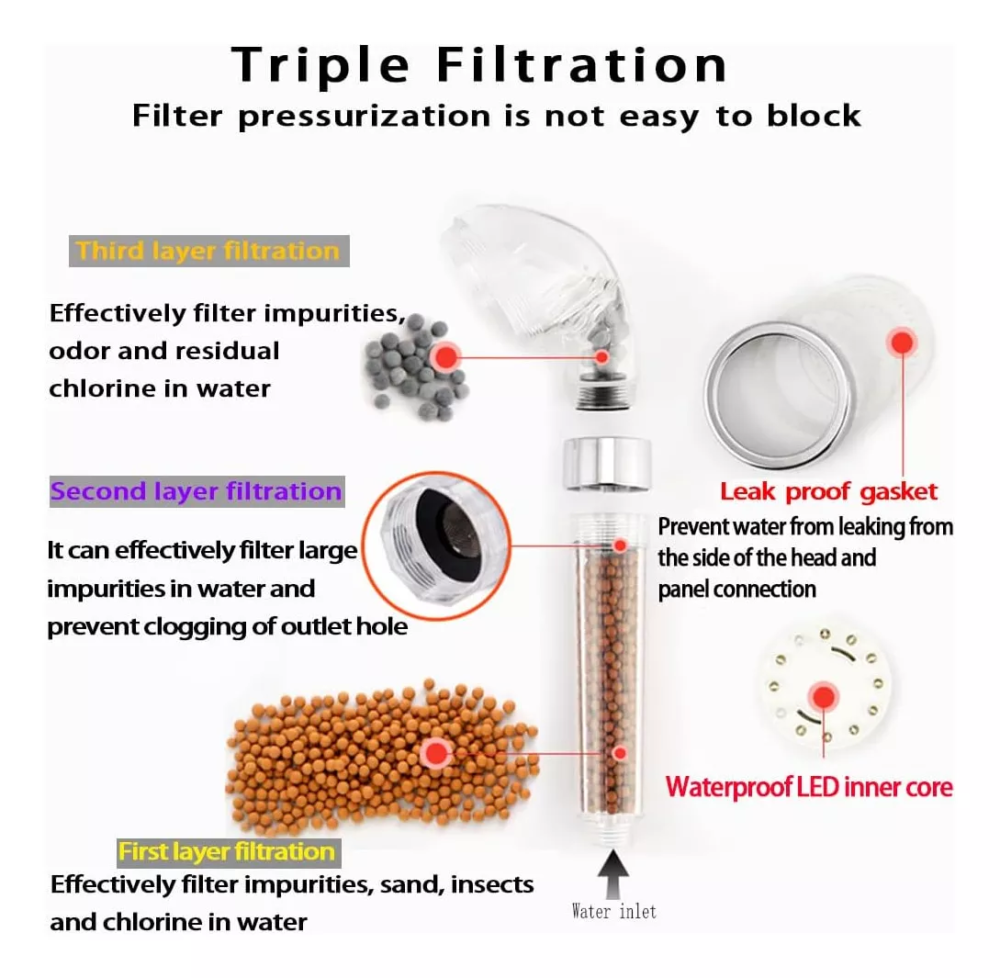 Descubre el Cabezal de Ducha con Luces LED Térmicas y Filtro de Perlas Minerales: El Regalo Perfecto